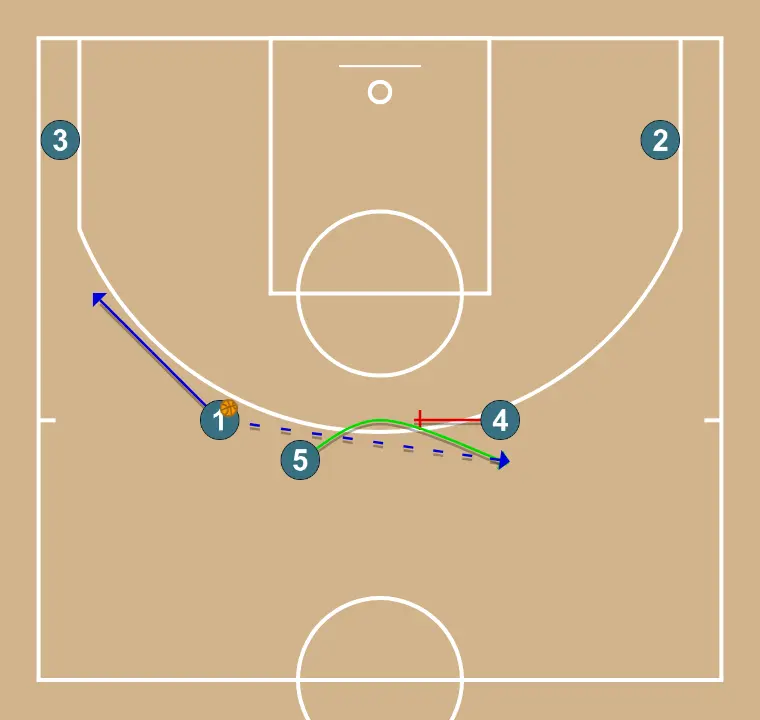 Banyes per 5 i per 2 - PAS 2: <div>Els exteriors roten entre ells, els interiors també</div>