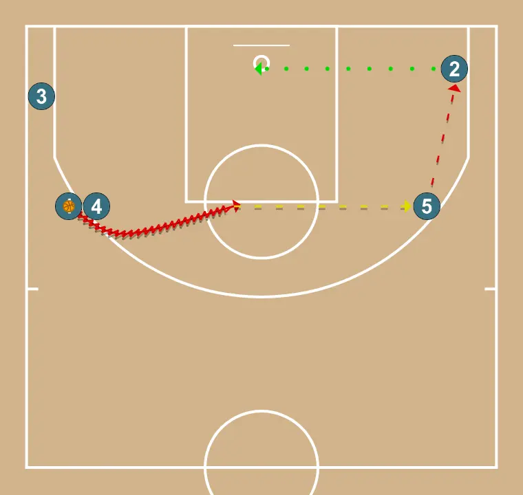 Cuernos para 5 y para 2 - PASO 5: <div>2 pasa a 1, 3 se abre a la esquina y 4 al codo</div>