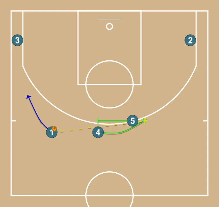 Horns for 4 - STEP 2: <div>Player rotation after pass and continuation</div>