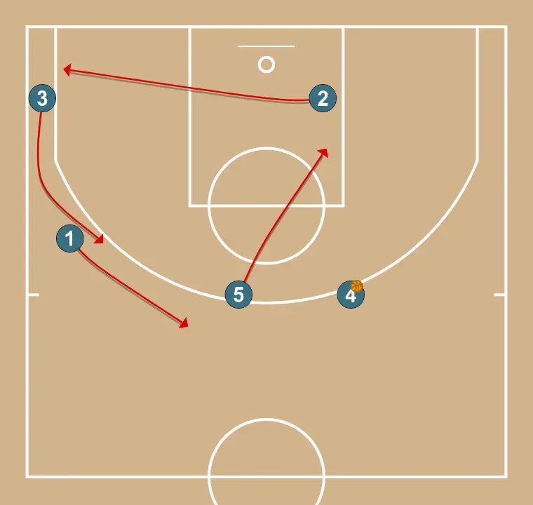 Horns for 4 - STEP 4: <div>5 rolls down the lane</div>