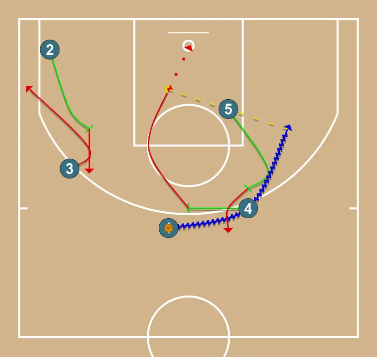Horns for 4 - STEP 6: <div>1 receives a double drag with 4 and 5