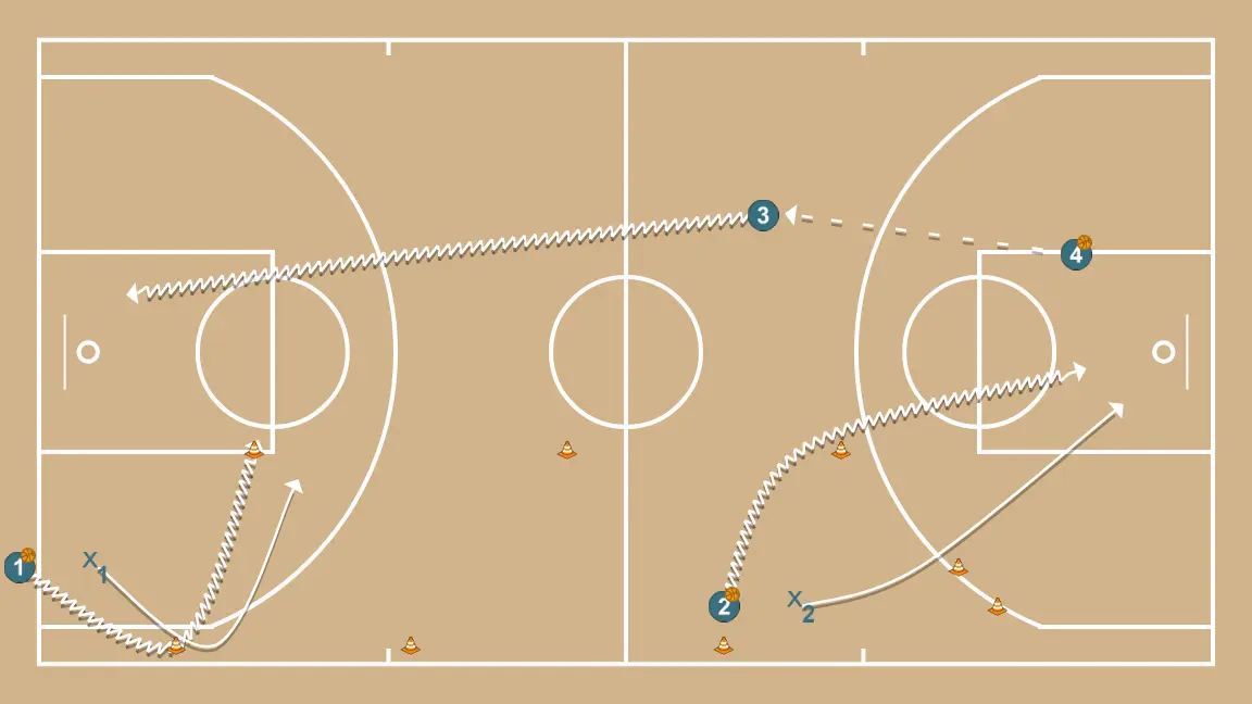 Dribble avec défense et contre-attaque 1x0