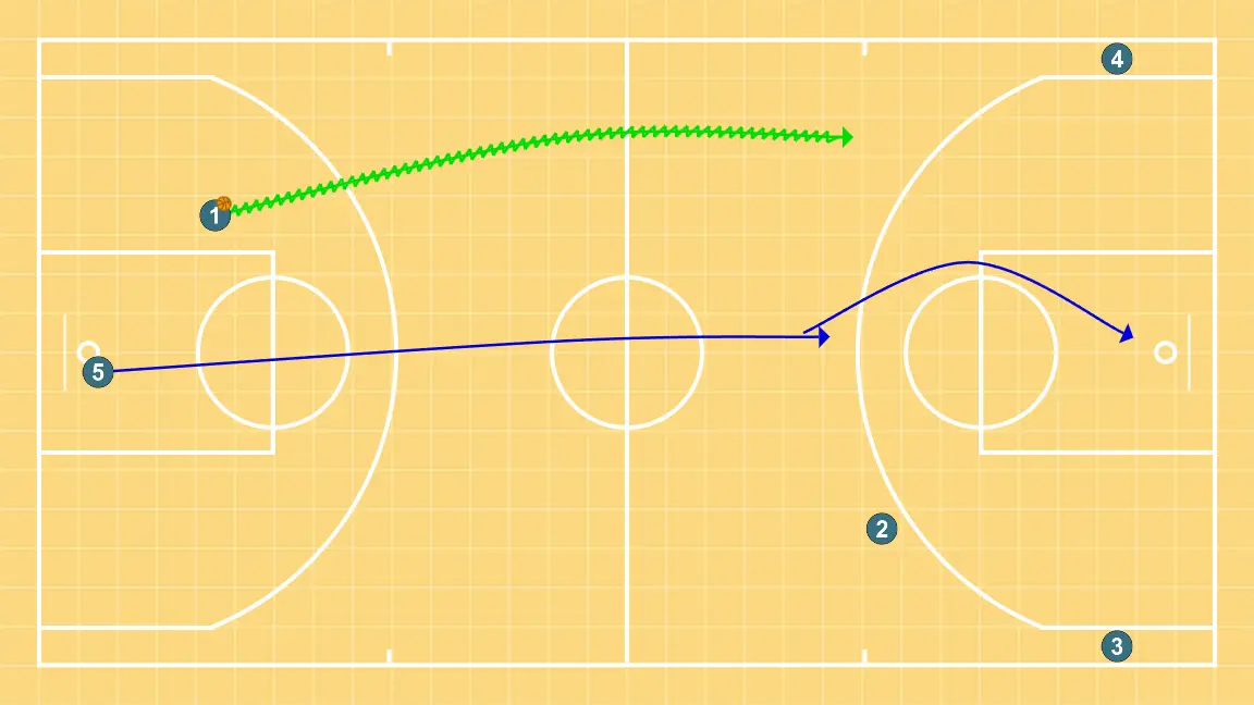 TRANSI - PASO 3: 5 se desplaza estratégicamente para ofrecer nuevas líneas de pase y abrir espacios