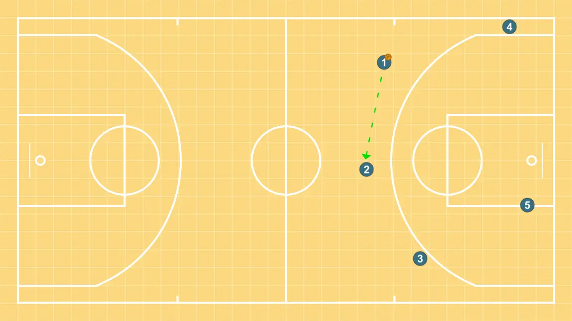 TRANSI  - PASSO 5: <div>Passe de 1 para 2 na cabeça para continuar a jogada