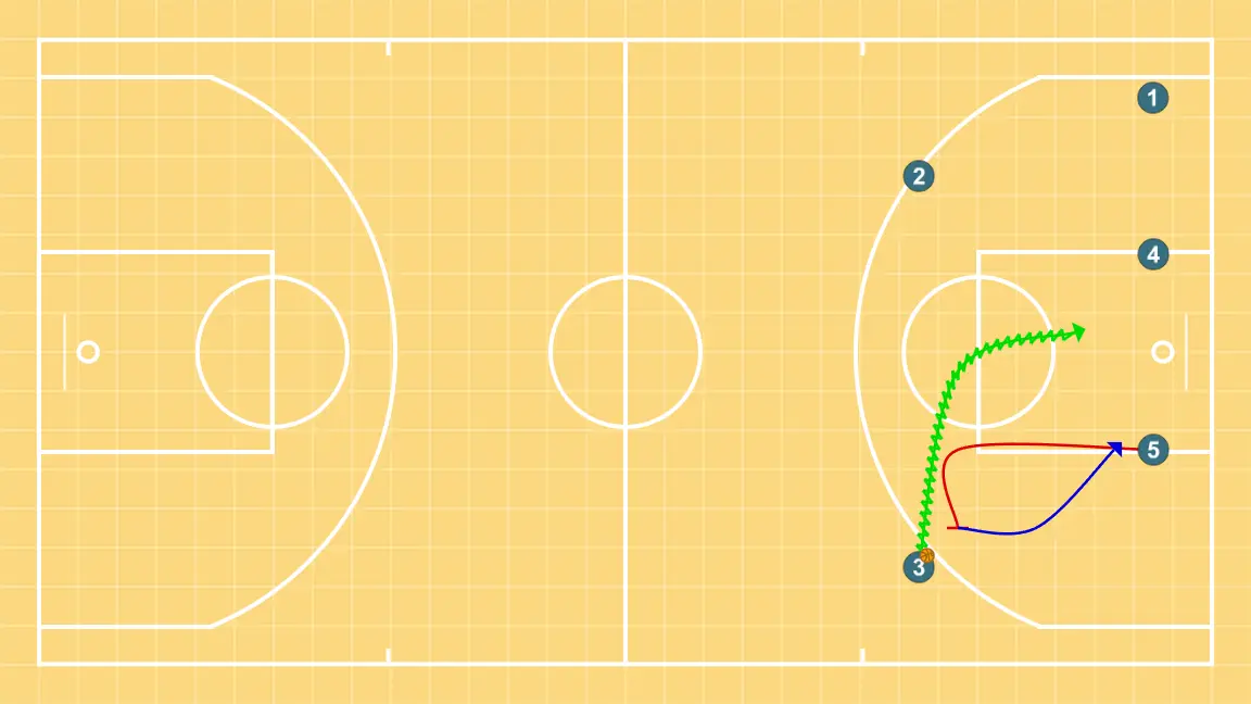 TRANSI - PASO 9: <div>Si se puede jugar pase a poste bajo al 5, perfecto