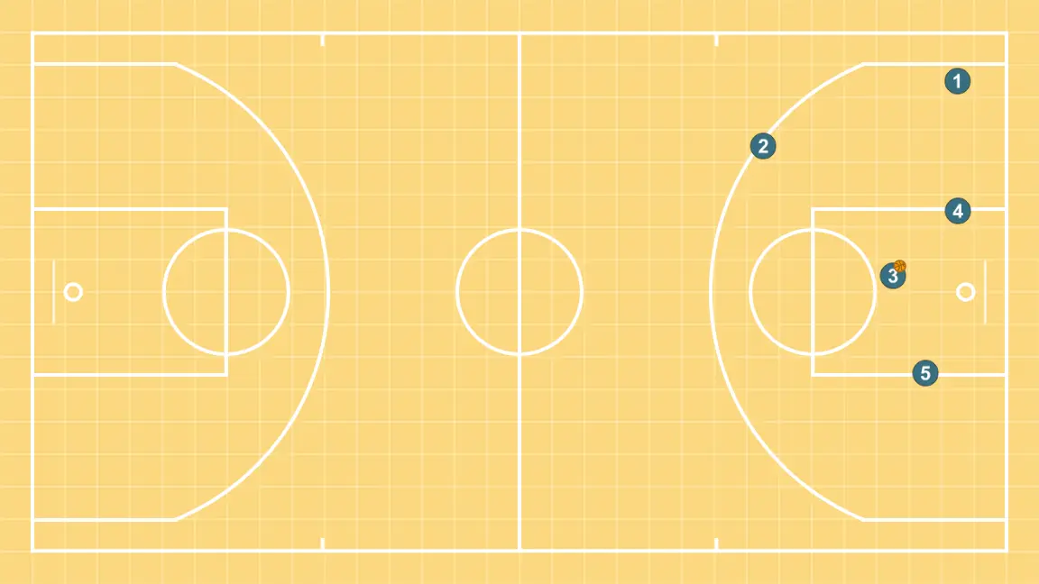 TRANSI  - PASSO 10: <div>Pode finalizar com 3 ou com o roll de 5