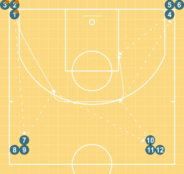 Passing and finishing semicircle