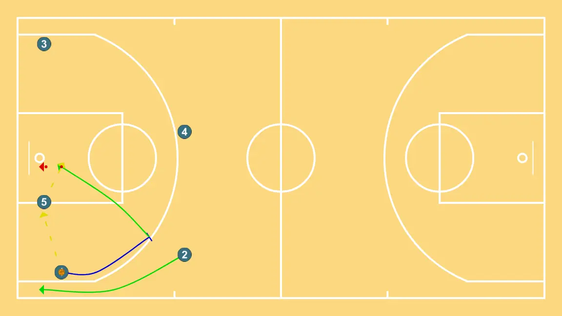 Trans 5 abiertos - PASO 3: 1 ejecuta un screen efectivo que permite mantener la dinámica ofensiva del equipo