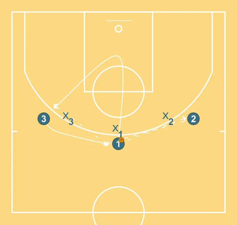 3x3 Passar, cortar e substituir