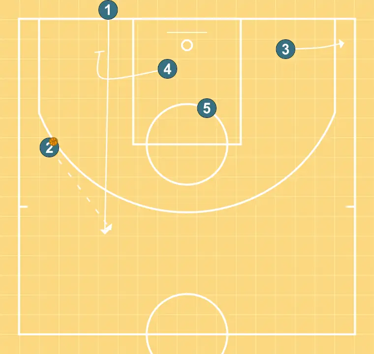 Fondo - PASO 2: 4 planta un screen para mejorar el ángulo de ataque y facilitar la recepción del balón
