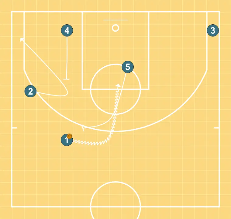 Fundo - PASSO 3: Pivô estabelece uma tela para criar vantagem e confundir a defesa adversária