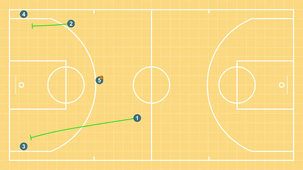 5 open - STEP 2: Shooting guard sets a precise screen helping a teammate penetrate towards the basket