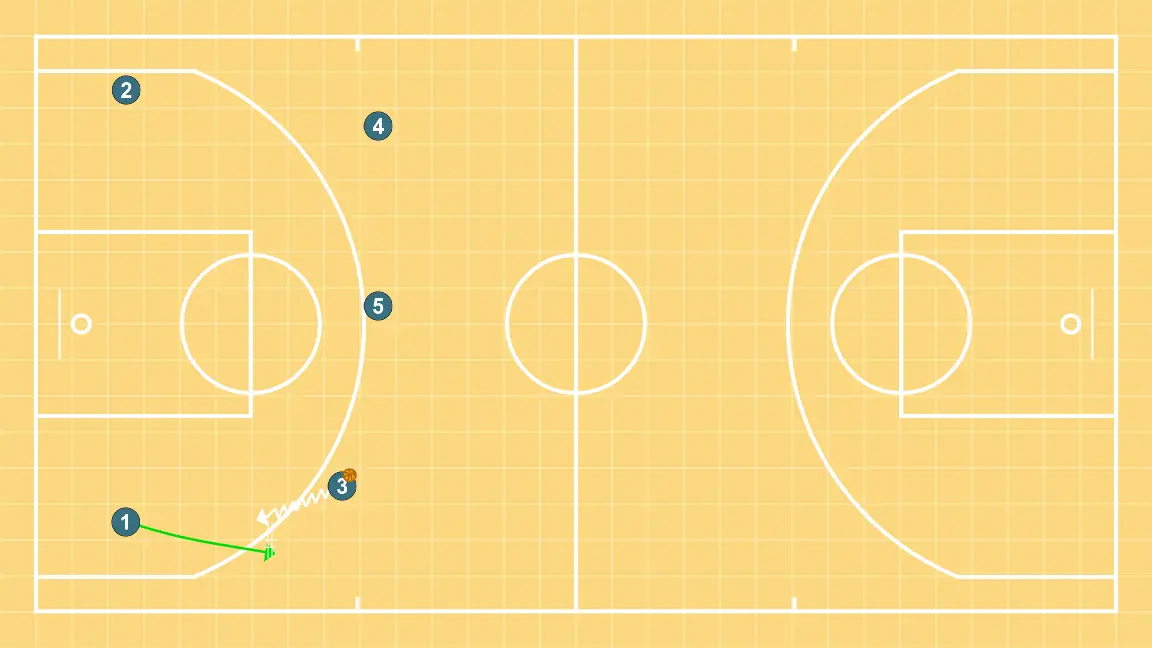 5 abiertos - PASO 4: 1 se desplaza estratégicamente para ofrecer nuevas líneas de pase y abrir espacios