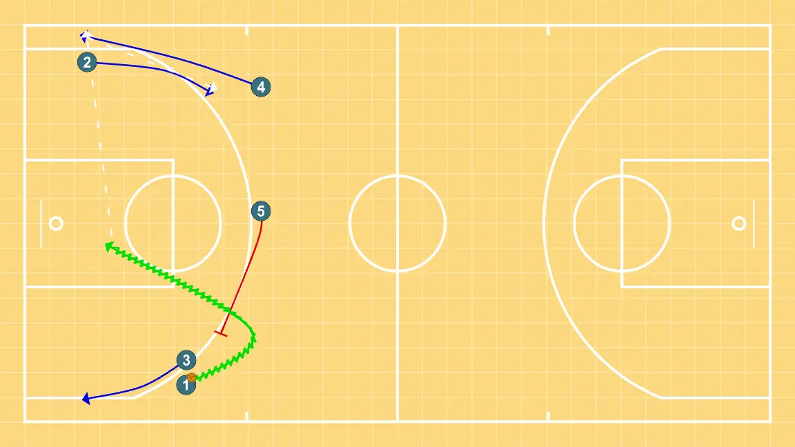 5 open - STEP 5: 3 alters position to create defensive mismatches and penetration options