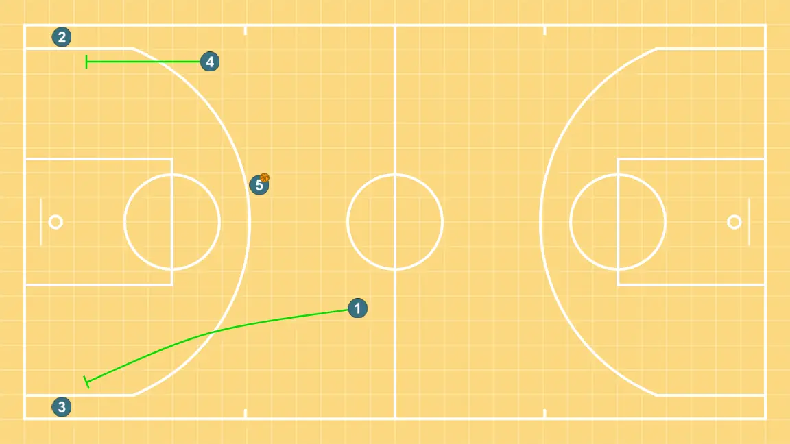 5 open variant 1 - STEP 2: 4 blocks the defender, opening space for cuts, drives, or shots
