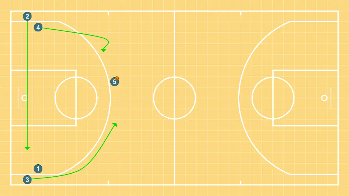 5 abierto variante 1 - PASO 3: Escolta cambia su ubicación buscando ventaja sobre su defensor y oportunidades de tiro