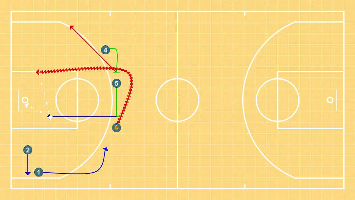 5 open variant 1 - STEP 5: Center sets a precise screen helping a teammate penetrate towards the basket