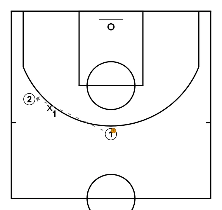 Notes - Clinic. Jota Cuspinera - Transition offense-defense. Defensive recovery: Passing lane concept