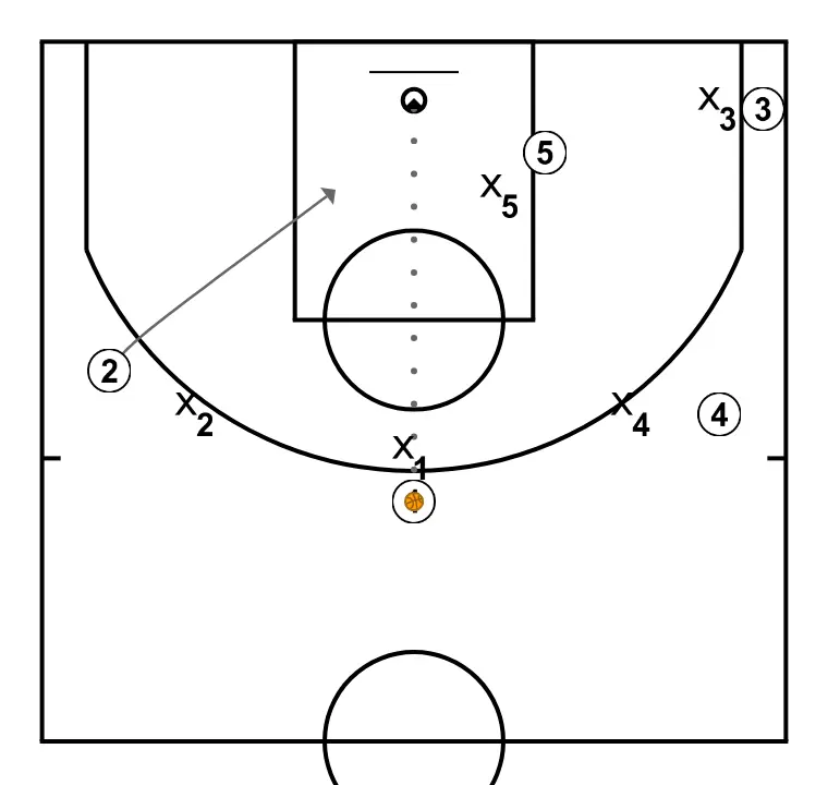 Apuntes- Clinic. Jota Cuspinera - Transición ataque-defensa. Recuperación defensiva: Rebote ofensivo