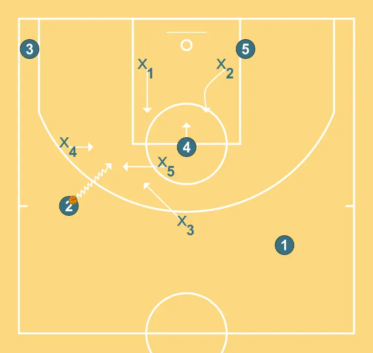 Defensa Zona 1-3-1 situaciones críticas (penetración centro)