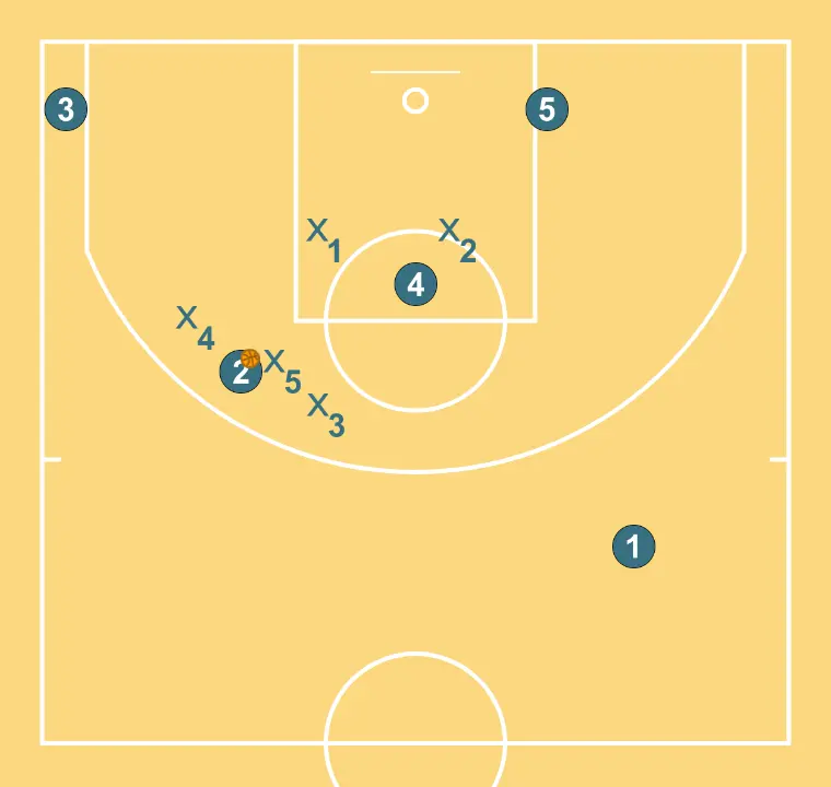 Zone Defense 1-3-1 critical situations (center penetration) - STEP 2: We define the starting positions of the players, placing each strategically to optimize passes and attacking options