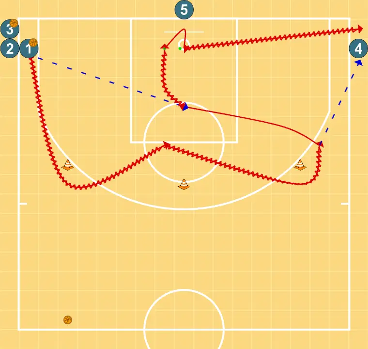 Passes, coupes et finitions - ÉTAPE 3: <div>C’est le même parcours que dans l’étape précédente mais en sens inverse