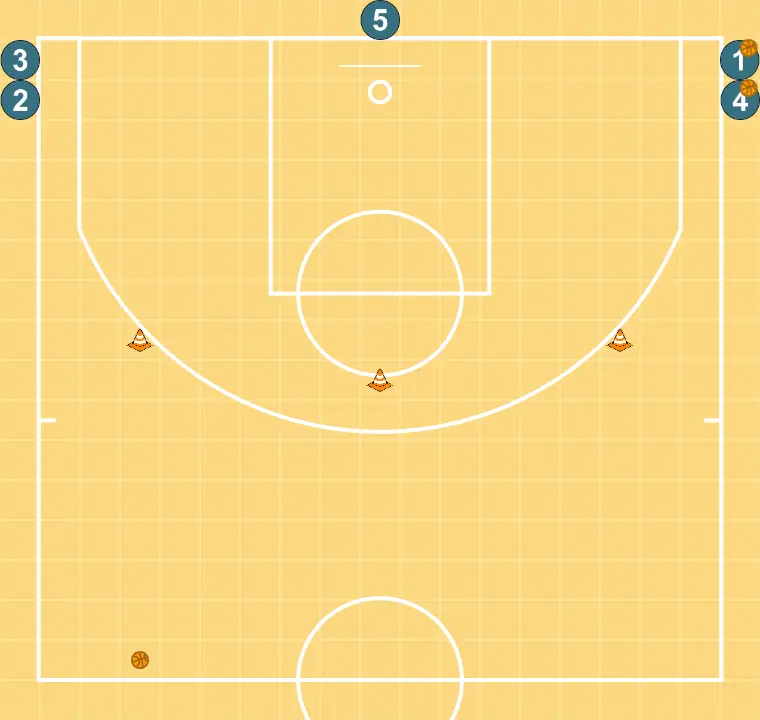 Passes, cortes e finalizações - PASSO 4: <div>Este exercício pode ter várias variantes e condicionantes