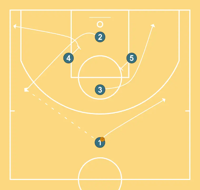 Diamond + Spanish Pick and Roll