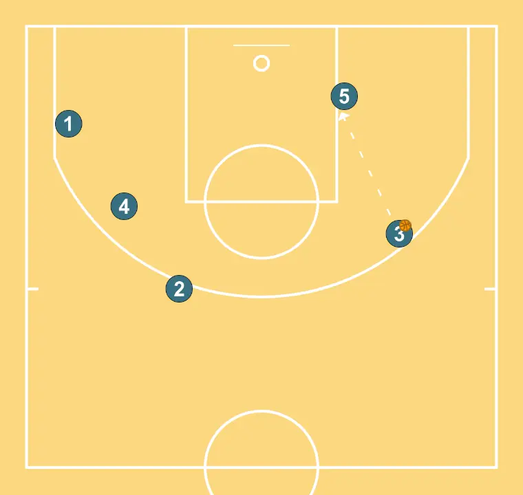 Horns Elbow + HO + Stagger - PASSO 3: 