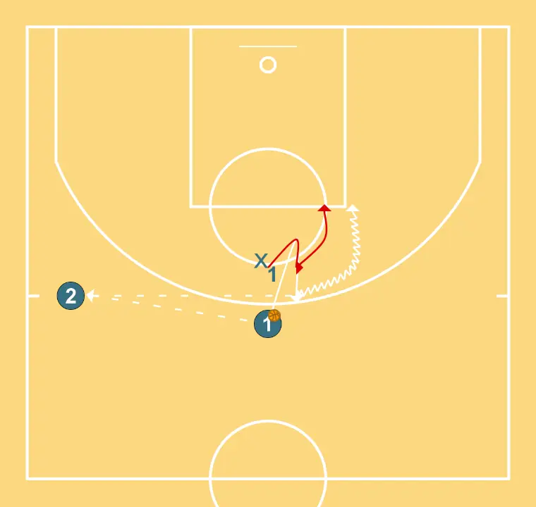 Quatro opções de jogar o 1x1 (1)