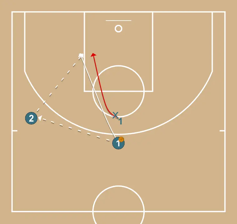 Quatro opções de jogar o 1x1 (3)
