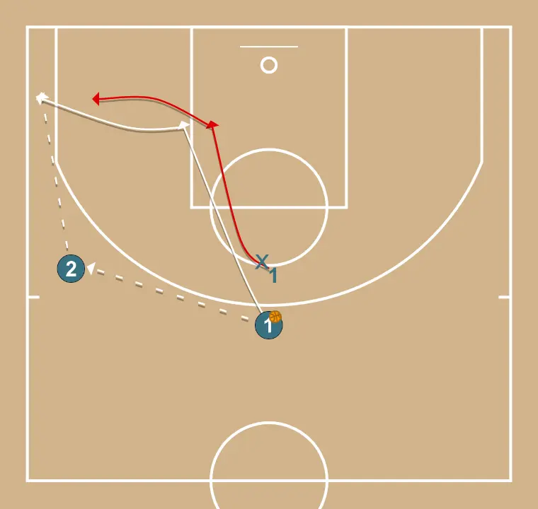 Quatro opções de jogar o 1x1 (4)
