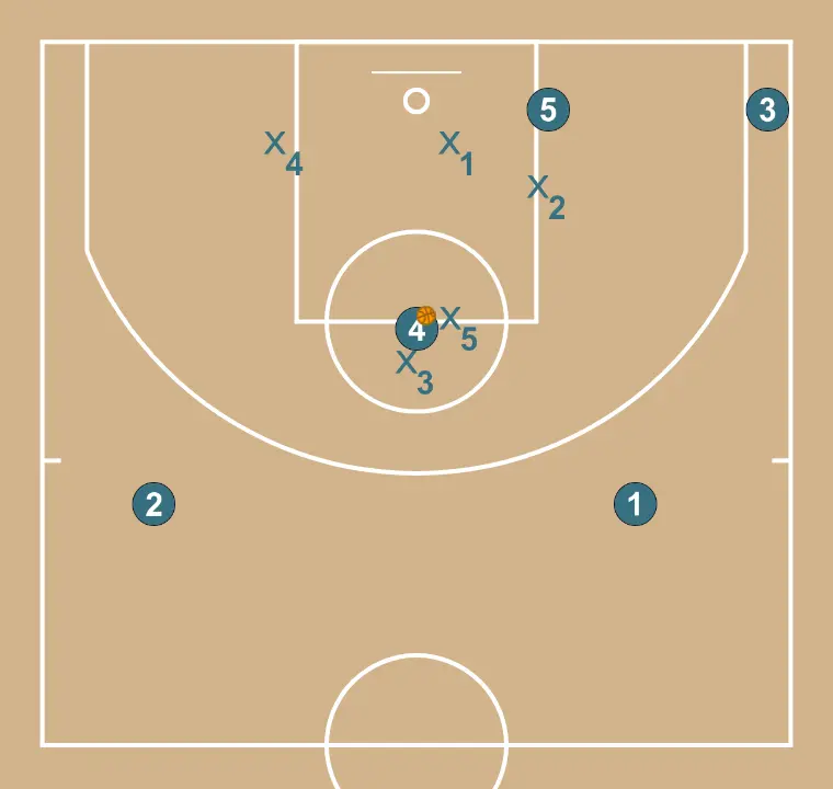 Defensa Zona 1-3-1 situaciones críticas (balón al poste alto) - PASO 2: Formación inicial de jugadores/as, preparada para iniciar la jugada con fluidez y claridad en las líneas de pase