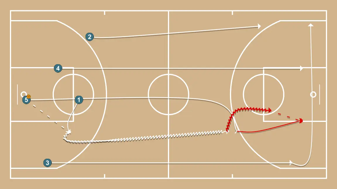 Juego rápido: Turquía