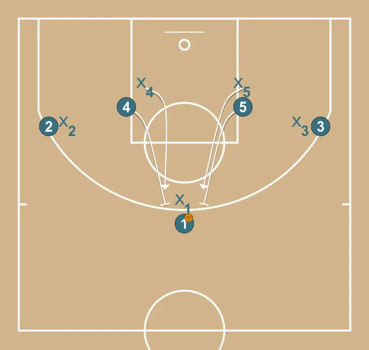 Desquis 1 - Option 1 Right - STEP 2: Power forward plants a screen to improve attack angle and facilitate ball reception