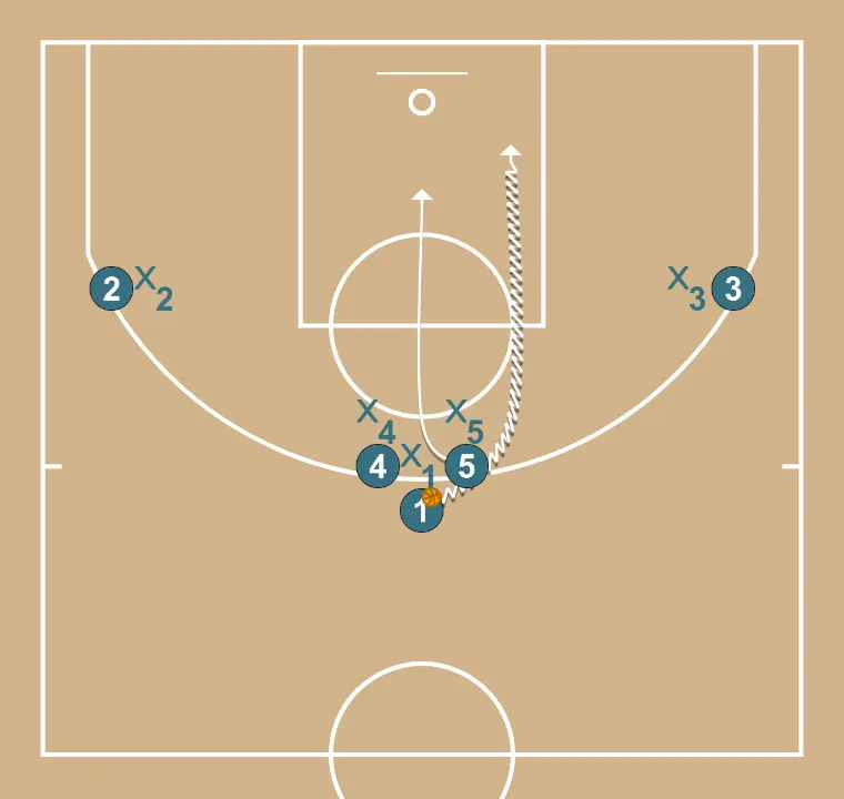 Desquis 1 - Option 1 Right - STEP 3: 5 shifts to an optimal spot on the court to maximize offensive efficiency