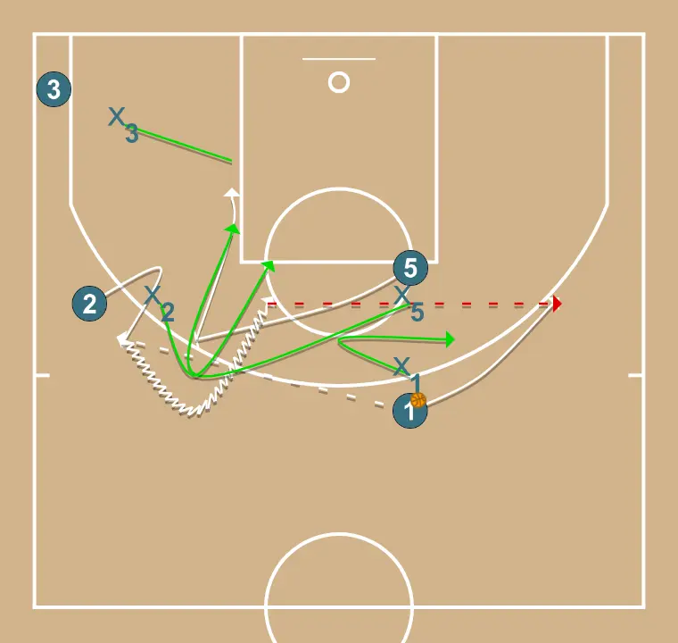 Direct Block Defense Work (4v4)