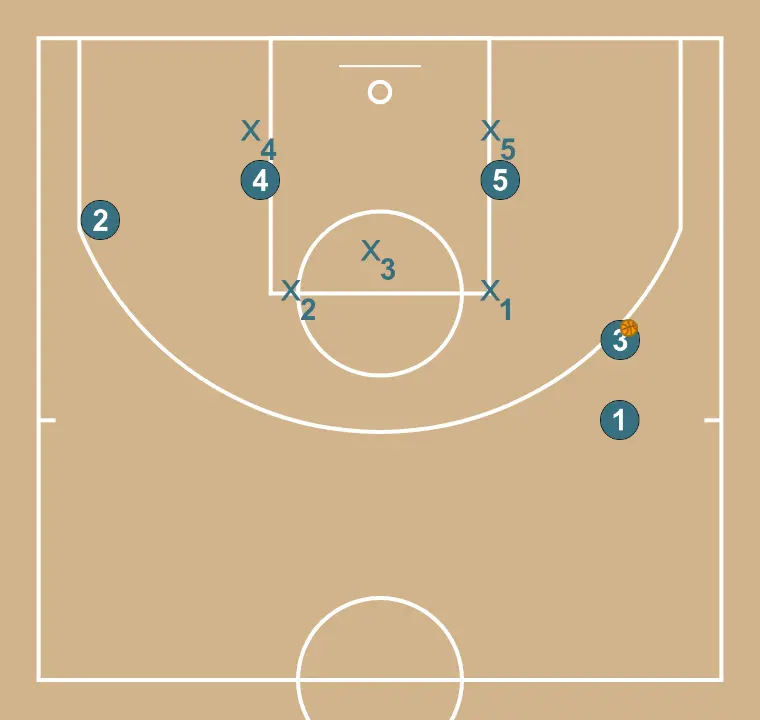 Attack VS zone 2-1-2