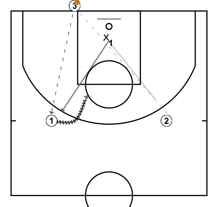 Treballant el Close Out