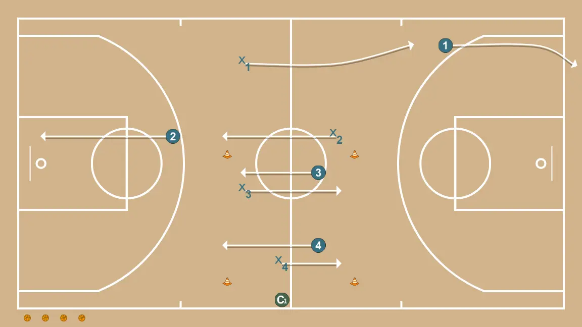 Backdoor Initiation - STEP 2: 2 moves strategically to provide new passing lanes and open space