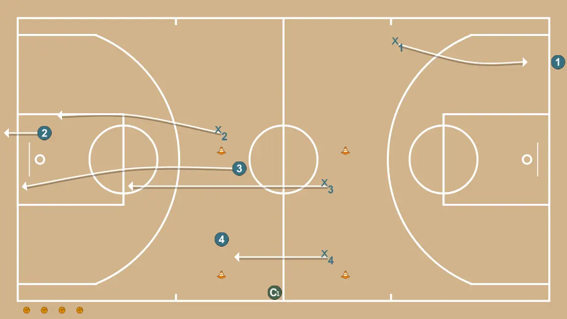 Backdoor Initiation - STEP 3: 4 moves to support teammates and maintain constant game flow