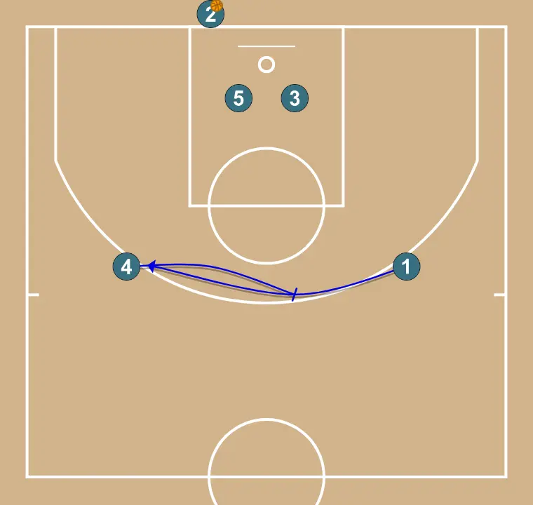 Baseline 3 - Blind - STEP 5: Power forward sets a strong screen to free a teammate and create close-range scoring opportunities