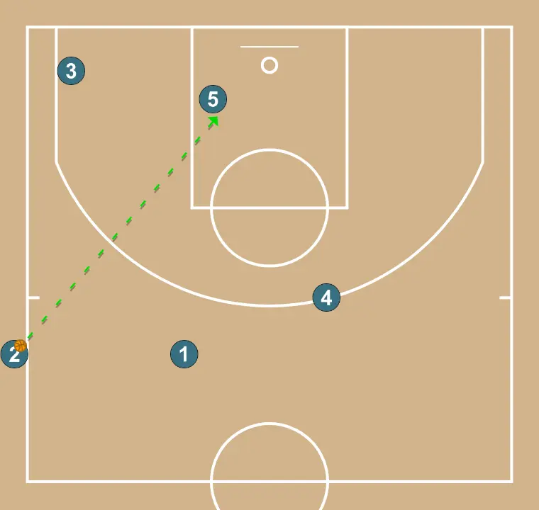 Sideline 5 - Short - STEP 5: 