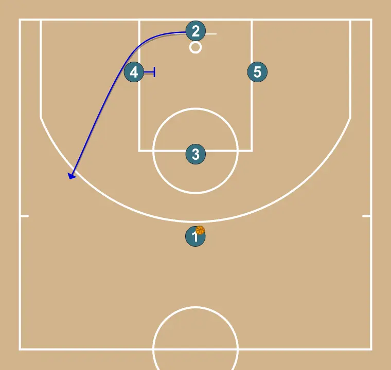 PALMA  - PASSO 2: 4 estabelece uma tela para criar vantagem e confundir a defesa adversária