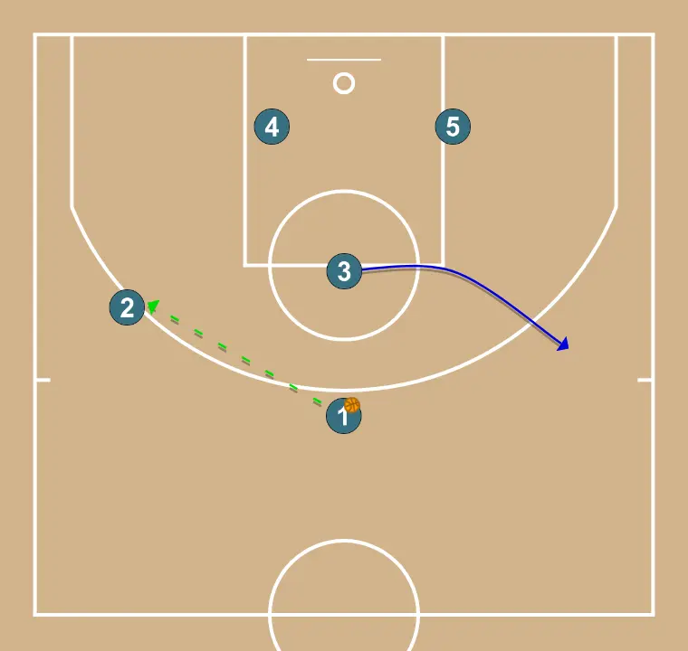 PALMA  - STEP 3: 3 moves to support teammates and maintain constant game flow