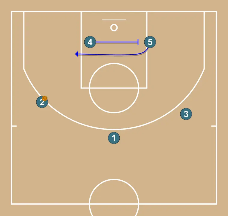 PALMA  - STEP 4: 4 executes an effective screen maintaining the team’s offensive flow