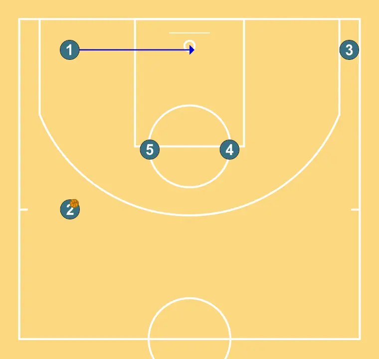 HAMMER  - PASSO 5: Armador se move estrategicamente para criar novas linhas de passe e abrir espaços