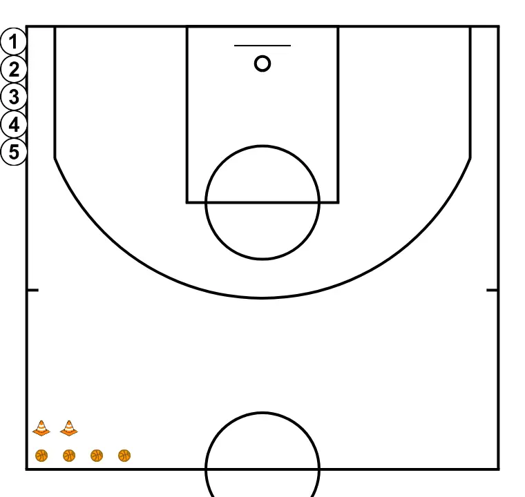 Rueda de pase y tiro tras mano a mano - PASO 1: Colocación de jugadores en puntos clave de la cancha, buscando equilibrio ofensivo y defensivo