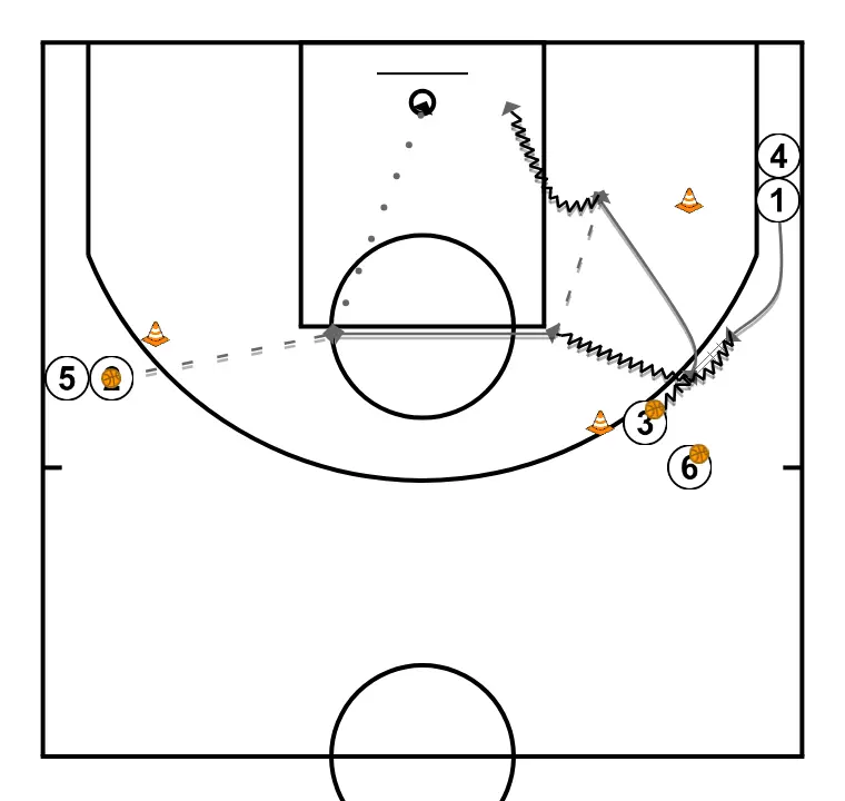 Pass and Shoot Circle after One-on-One