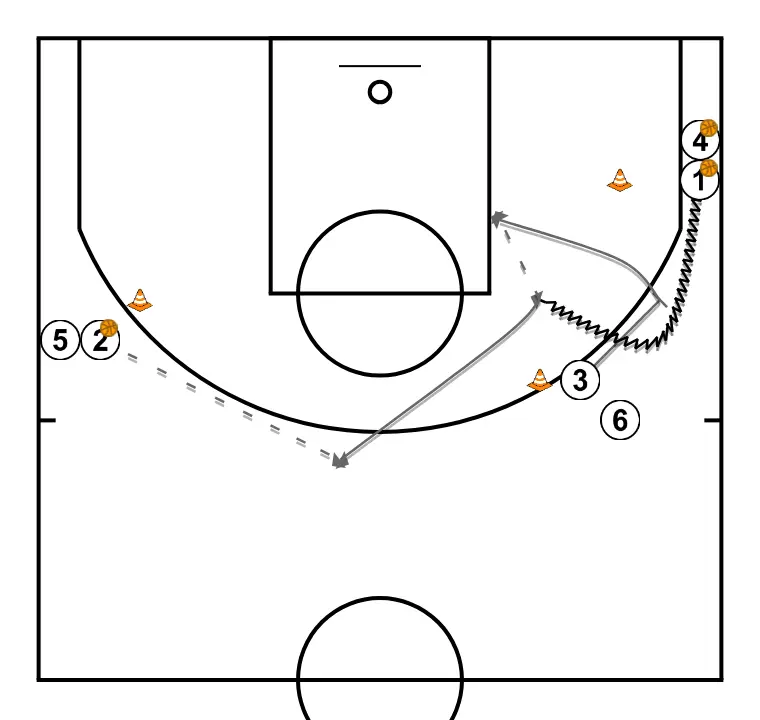 Pass and Shoot Circle after Direct Screen
